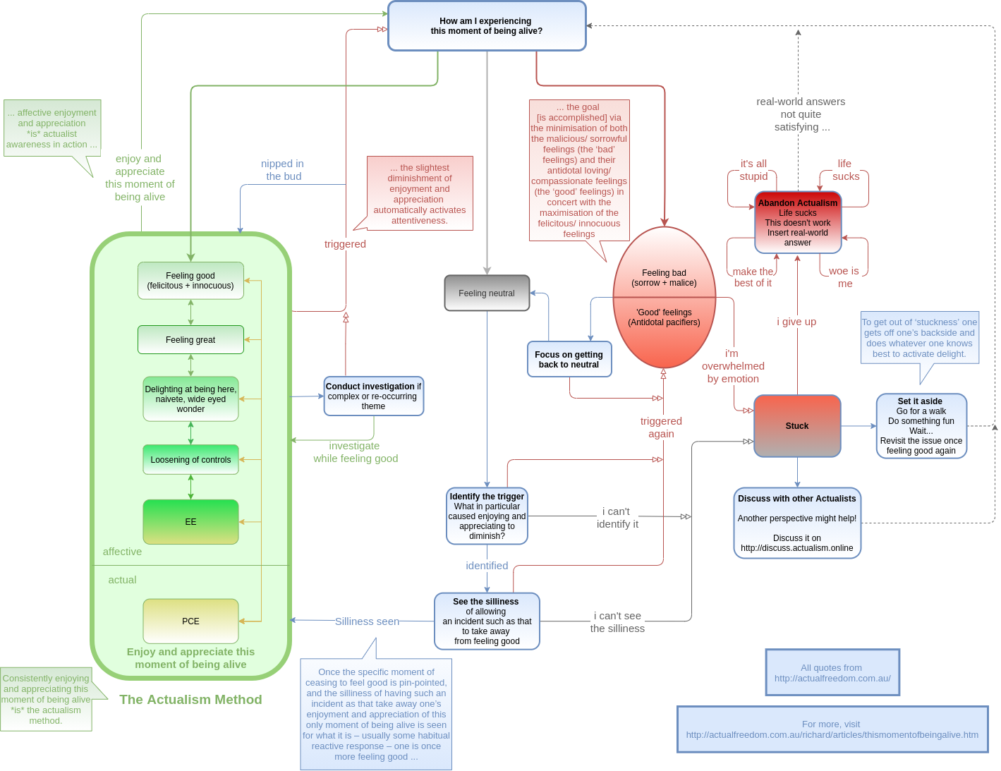 actualism-v11-v4-draft4.drawio (2)