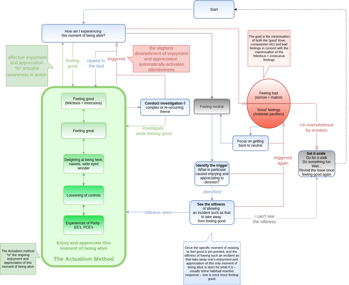 actualism-v8.drawio (1)