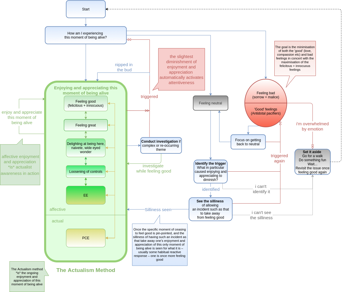 actualism-v10-v3.drawio